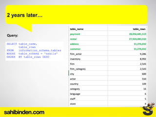 2 years later…
Query:
 