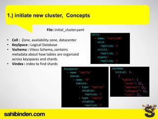 1.) initiate new cluster, Concepts
File: initial_cluster.yaml
• Cell : Zone, availability zone, datacenter
• KeySpace : Logical Database
• Vschema : Vitess Schema, contains
metadata about how tables are organized
across keyspaces and shards
• Vindex : index to find shards
 