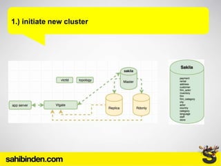 1.) initiate new cluster
 