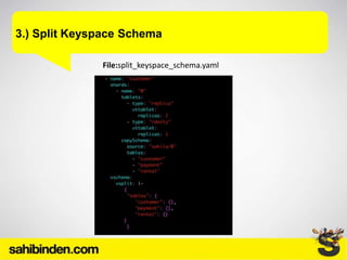 3.) Split Keyspace Schema
File:split_keyspace_schema.yaml
 