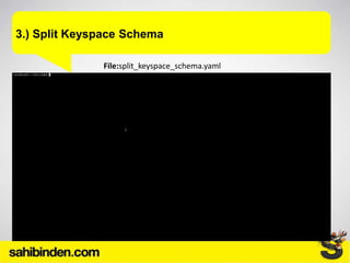 3.) Split Keyspace Schema
File:split_keyspace_schema.yaml
 