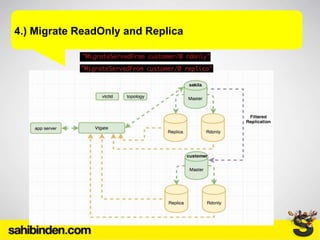 4.) Migrate ReadOnly and Replica
 