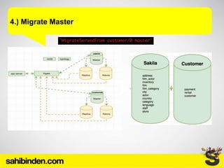 4.) Migrate Master
 