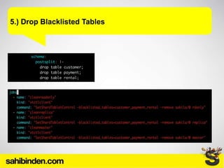 5.) Drop Blacklisted Tables
 