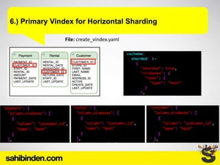 6.) Primary Vindex for Horizontal Sharding
File: create_vindex.yaml
 