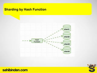 Sharding by Hash Function
 