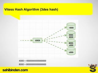 Vitess Hash Algorithm (3des hash)
4000 = 4000000000000000
8000 = 8000000000000000
 