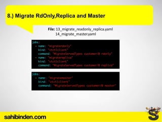 8.) Migrate RdOnly,Replica and Master
File: 13_migrate_readonly_replica.yaml
14_migrate_master.yaml
 
