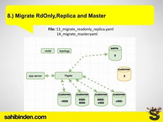 8.) Migrate RdOnly,Replica and Master
File: 13_migrate_readonly_replica.yaml
14_migrate_master.yaml
 