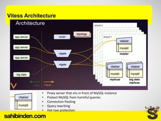 Vitess Architecture
• Proxy server that sits in front of MySQL instance
• Protect MySQL from harmful queries
• Connection Pooling
• Query rewriting
• Hot row protection
 
