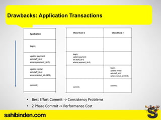 Drawbacks: Application Transactions
• Best Effort Commit -> Consistency Problems
• 2 Phase Commit -> Performance Cost
 