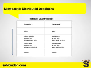 Drawbacks: Distributed Deadlocks
Database Level Deadlock
 