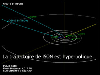 La trajectoire de ISON est hyperbolique.
 