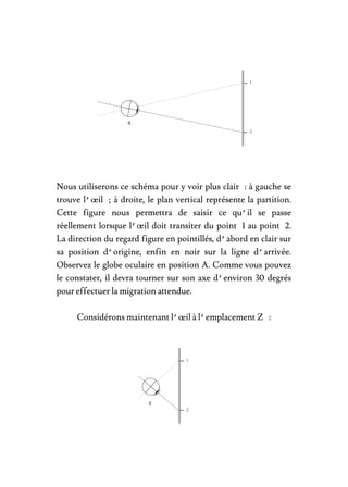 Nous utiliserons ce schéma pour y voir plus clair
trouve l’œil ; à droite, le plan vertical représente la partition.
Cette...
