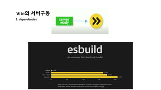 • https://2021.stateofjs.com/en-
US/libraries/build-tools
만족도 관심도
 