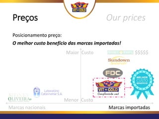 Preços Our prices
Posicionamento preço:
O melhor custo benefício das marcas importadas!
Maior Custo
Marcas importadasMarcas nacionais
$$$$$
Menor Custo
 