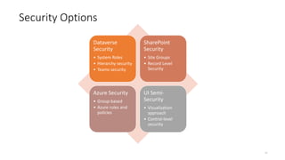 14
Security Options
Dataverse
Security
• System Roles
• Hierarchy security
• Teams security
SharePoint
Security
• Site Groups
• Record Level
Security
Azure Security
• Group-based
• Azure rules and
policies
UI Semi-
Security
• Visualization
approach
• Control-level
security
 
