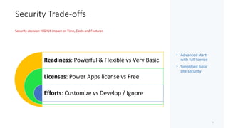 16
16
App Logic : all colors
Power
Automate
Business
Rules
Logic
Apps
Hooks
Azure
Functions
Front end
– Custom
Code
Plugin...