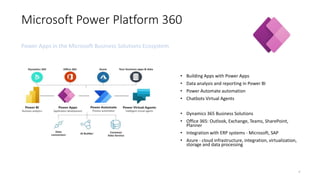 5
5
Microsoft Power Apps - Low Code Application
Platform leader
Gartner Magic Quadrant
• Minimal or No Code
• First PoC / ...