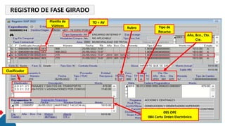 REGISTRO DE FASE GIRADO
Año, Bco., Cta.
Cte.
Tipo de
Recurso
Rubro
095 OPE
084 Carta Orden Electrónico
TO = AV
Planilla de
Viáticos
Clasificador
 