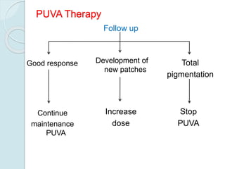 PUVA Therapy
Follow up
Good response Development of
new patches
Total
pigmentation
Continue
maintenance
PUVA
Increase
dose
Stop
PUVA
 
