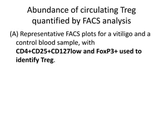 Abundance of circulating Treg
quantified by FACS analysis
(A) Representative FACS plots for a vitiligo and a
control blood sample, with
CD4+CD25+CD127low and FoxP3+ used to
identify Treg.
 