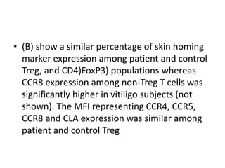 • (B) show a similar percentage of skin homing
marker expression among patient and control
Treg, and CD4)FoxP3) populations whereas
CCR8 expression among non-Treg T cells was
significantly higher in vitiligo subjects (not
shown). The MFI representing CCR4, CCR5,
CCR8 and CLA expression was similar among
patient and control Treg
 