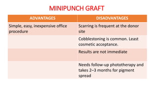 MINIPUNCH GRAFT
ADVANTAGES DISADVANTAGES
Simple, easy, inexpensive office
procedure
Scarring is frequent at the donor
site
Cobblestoning is common. Least
cosmetic acceptance.
Results are not immediate
Needs follow-up phototherapy and
takes 2–3 months for pigment
spread
 