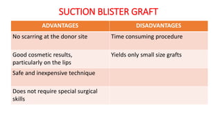 SUCTION BLISTER GRAFT
ADVANTAGES DISADVANTAGES
No scarring at the donor site Time consuming procedure
Good cosmetic results,
particularly on the lips
Yields only small size grafts
Safe and inexpensive technique
Does not require special surgical
skills
 