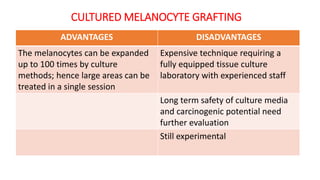 CULTURED MELANOCYTE GRAFTING
ADVANTAGES DISADVANTAGES
The melanocytes can be expanded
up to 100 times by culture
methods; hence large areas can be
treated in a single session
Expensive technique requiring a
fully equipped tissue culture
laboratory with experienced staff
Long term safety of culture media
and carcinogenic potential need
further evaluation
Still experimental
 