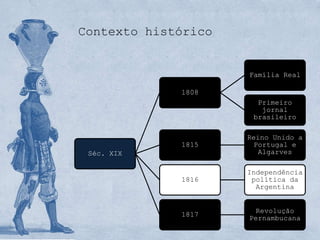 Contexto histórico


                     Família Real

             1808
                       Primeiro
                        jornal
                      brasileiro

                     Reino Unido a
             1815      Portugal e
 Séc. XIX               Algarves

                     Independência
             1816     política da
                       Argentina


                      Revolução
             1817
                     Pernambucana
 