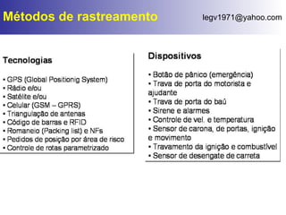 Métodos de rastreamento 