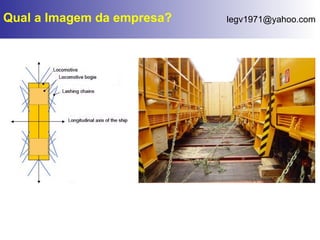 Qual a Imagem da empresa? CONFORME NÃO CONFORME 
