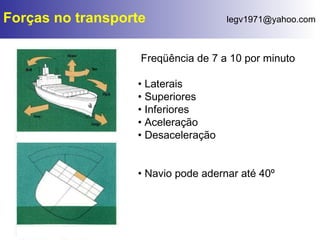 Forças no transporte Freqüência de 7 a 10 por minuto Laterais Superiores Inferiores Aceleração Desaceleração Navio pode adernar até 40º 