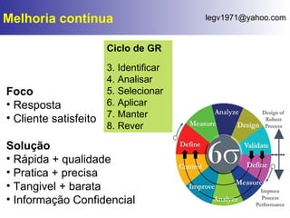 Melhoria contínua Ciclo de GR Identificar Analisar Selecionar Aplicar Manter Rever Foco Resposta Cliente satisfeito Solução Rápida + qualidade Pratica + precisa Tangivel + barata Informação Confidencial 