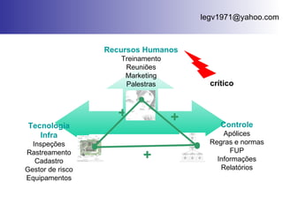 Recursos Humanos Treinamento Reuniões Marketing Palestras Controle Apólices Regras e normas FUP Informações Relatórios Tecnologia Infra Inspeções Rastreamento Cadastro Gestor de risco Equipamentos crítico + +  + 