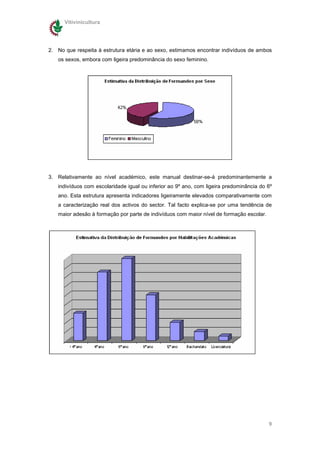 Vitivinicultura




2. No que respeita à estrutura etária e ao sexo, estimamos encontrar indivíduos de ambos
   os sexos, embora com ligeira predominância do sexo feminino.




3. Relativamente ao nível académico, este manual destinar-se-á predominantemente a
   indivíduos com escolaridade igual ou inferior ao 9º ano, com ligeira predominância do 6º
   ano. Esta estrutura apresenta indicadores ligeiramente elevados comparativamente com
   a caracterização real dos activos do sector. Tal facto explica-se por uma tendência de
   maior adesão à formação por parte de indivíduos com maior nível de formação escolar.




                                                                                          9
 
