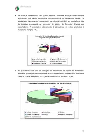 Vitivinicultura




4. Tal como é representado pelo gráfico seguinte, estima-se abranger essencialmente
   agricultores, quer sejam empresários, não-empresários ou mão-de-obra familiar. Os
   assalariados (permanentes ou eventuais) são minoritários (16%), em resultado da falta
   de iniciativa empresarial na promoção de acções de formação dirigidas aos
   trabalhadores. A expectativa relativamente à abrangência de outras profissões é
   meramente marginal (4%).




5. No que respeita aos tipos de produção das explorações de origem dos Formandos,
   estima-se que sejam maioritariamente do tipo diversificado / indiferenciado. Por outras
   palavras, que se dediquem à produção de várias culturas em consociação.




                                                                                       10
 