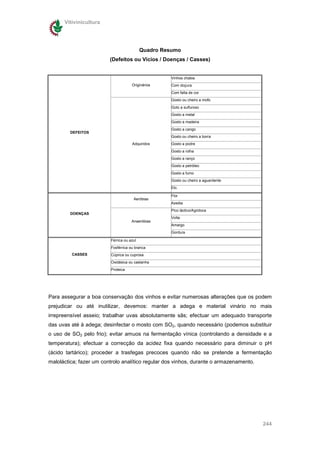 Vitivinicultura




                                           Quadro Resumo
                         (Defeitos ou Vícios / Doenças / Casses)


                                                    Vinhos chatos
                                     Originários    Com doçura
                                                    Com falta de cor
                                                    Gosto ou cheiro a mofo
                                                    Goto a sulfuroso
                                                    Gosto a metal
                                                    Gosto a madeira
                                                    Gosto a cango
         DEFEITOS
                                                    Gosto ou cheiro a borra
                                     Adquiridos     Gosto a podre
                                                    Gosto a rolha
                                                    Gosto a ranço
                                                    Gosto a petróleo
                                                    Gosto a fumo
                                                    Gosto ou cheiro a aguardente
                                                    Etc.

                                                    Flor
                                      Aeróbias
                                                    Azedia
                                                    Pico láctico/Agridoce
         DOENÇAS
                                                    Volta
                                     Anaeróbias
                                                    Amargo
                                                    Gordura

                         Férrica ou azul
                         Fosférrica ou branca
         CASSES          Cúprica ou cuprosa
                         Oxidásica ou castanha
                         Proteica




Para assegurar a boa conservação dos vinhos e evitar numerosas alterações que os podem
prejudicar ou até inutilizar, devemos: manter a adega e material vinário no mais
irrepreensível asseio; trabalhar uvas absolutamente sãs; efectuar um adequado transporte
das uvas até à adega; desinfectar o mosto com SO2, quando necessário (podemos substituir
o uso de SO2 pelo frio); evitar amuos na fermentação vínica (controlando a densidade e a
temperatura); efectuar a correcção da acidez fixa quando necessário para diminuir o pH
(ácido tartárico); proceder a trasfegas precoces quando não se pretende a fermentação
maloláctica; fazer um controlo analítico regular dos vinhos, durante o armazenamento.




                                                                                        244
 
