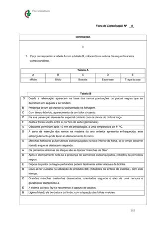 Vitivinicultura




                                                                Ficha de Consolidação Nº   8



                                              CORRIGENDA



                                                    I


    1. Faça corresponder a tabela A com a tabela B, colocando na coluna da esquerda a letra
       correspondente.


                                                Tabela A
         A                    B                     C                    D                 E
       Míldio               Oídio                Botrytis             Escoriose       Traça da uva




                                                  Tabela B
D     Desde a rebentação aparecem na base dos ramos pontuações ou placas negras que se
      deprimem em seguida e se fendem.
B     Presença de um pó branco ou acinzentado na folhagem.
C     Com tempo húmido, aparecimento de um bolor cinzento.
C     Na sua prevenção deve-se ter especial cuidado com os danos do oídio e traça.
E     Botões florais unidos entre si por fios de seda (glomérulos).
A     Oósporos germinam após 10 mm de precipitação, a uma temperatura de 11 ºC.
D     A zona de inserção dos ramos na madeira do ano anterior apresenta enfraquecida, este
      estrangulamento pode levar ao destacamento do ramo.
A     Manchas folheares pulverulentas esbranquiçadas na face inferior da folha, se o tempo decorrer
      húmido e que se destacam raspando.
A     Os primeiros sintomas de ataque são as típicas “manchas de óleo”.
D     Após o atempamento nota-se a presença de sarmentos esbranquiçados, cobertos de picnídeos
      negros.
E     Depois do pintor os bagos perfurados podem facilmente sofrer ataques de botritis.
B     Deve-se ter cuidado na utilização de produtos IBE (inibidores da síntese de esteróis), com este
      inimigo.
C     Grandes manchas castanhas dessecadas, orientadas segundo o eixo de uma nervura e
      geralmente sobrepondo-a.
E     A estima do risco faz-se recorrendo à captura de adultos.
B     Ligeiro frisado da bordadura do limbo, com crispação das folhas maiores.




                                                                                           303
 
