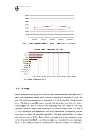 Vitivinicultura




                         Portugal na UE - Campanha 2001/2002




 8.3.2. Portugal


A vinha está presente em 59,4% das explorações agrícolas recenseadas no RGA99, sendo a
cultura mais disseminada. Apesar de ter diminuído a superfície de vinha em 19,3% de 1989
para 1999, plantou-se nesse período o equivalente a 17,9% da superfície vitícola existente,
temos o Alentejo como a região onde se encontra maior percentagem de vinha nova e como
a única região onde a área de vinha aumentou no período entre 1989 e 1999. Por outro lado,
o Ribatejo e Oeste é a Região onde a diminuição das áreas de vinha é maior. Num total de
215.041ha de área de vinha existente no País, 97,6% destinam-se à produção de uva para
vinho, sendo as regiões de Trás-os-Montes (29,9%) e Ribatejo e Oeste (24,2%) as regiões
onde mais se encontra. O Entre Douro e Minho é a região onde a vinha aparece em maior
número de explorações (89,2%) e o Alentejo a região onde aparece em menos explorações
(10,4%). A área média por exploração a nível nacional é de 0,9ha, sendo 4,4ha no Alentejo e


                                                                                        50
 