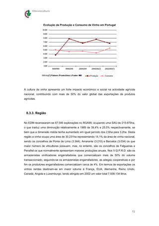 Vitivinicultura




               Evolução da Produção e Consumo de Vinho em Portugal




A cultura da vinha apresenta um forte impacto económico e social na actividade agrícola
nacional, contribuindo com mais de 50% do valor global das exportações de produtos
agrícolas.




 8.3.3. Região

No EDM recensearam-se 67.546 explorações no RGA99, ocupando uma SAU de 215.675ha,
o que traduz uma diminuição relativamente a 1989 de 39,4% e 25,5% respectivamente, se
bem que a dimensão média tenha aumentado em igual período dos 2,6ha para 3,2ha. Desta
região a vinha ocupa uma área de 30.231ha representando 14,1% da área de vinha nacional,
sendo os concelhos de Ponte de Lima (3.344), Amarante (3.210) e Barcelos (3.034) os que
maior número de viticultores possuem, mas, no entanto, são os concelhos de Felgueiras e
Penafiel os que normalmente apresentam maiores produções anuais. Nos V.Q.P.R.D. são os
armazenistas vinificadores engarrafadores que comercializam mais de 50% do volume
transaccionado, seguindo-se os armazenistas engarrafadores, as adegas cooperativas e por
fim os produtores engarrafadores comercializam cerca de 4%. Em termos de exportações os
vinhos verdes destinam-se em maior volume à França, EUA, Alemanha, Reino Unido,
Canadá, Angola e Luxemburgo, tendo atingido em 2002 um valor total 7.938.134 litros.




                                                                                       52
 