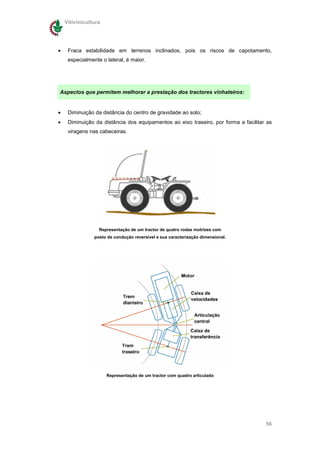 Vitivinicultura




•    Fraca estabilidade em terrenos inclinados, pois os riscos de capotamento,
     especialmente o lateral, é maior.




Aspectos que permitem melhorar a prestação dos tractores vinhateiros:


•    Diminuição da distância do centro de gravidade ao solo;
•    Diminuição da distância dos equipamentos ao eixo traseiro, por forma a facilitar as
     viragens nas cabeceiras.




                  Representação de um tractor de quatro rodas motrizes com
                posto de condução reversível e sua caracterização dimensional.




                      Representação de um tractor com quadro articulado




                                                                                     56
 