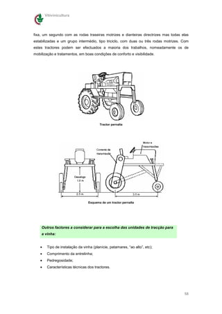 Vitivinicultura




fixa, um segundo com as rodas traseiras motrizes e dianteiras directrizes mas todas elas
estabilizadas e um grupo intermédio, tipo triciclo, com duas ou três rodas motrizes. Com
estes tractores podem ser efectuados a maioria dos trabalhos, nomeadamente os de
mobilização e tratamentos, em boas condições de conforto e visibilidade.




                                        Tractor pernalta




                                 Esquema de um tractor pernalta




    Outros factores a considerar para a escolha das unidades de tracção para
    a vinha:


   •    Tipo de instalação da vinha (planície, patamares, “ao alto”, etc);
   •    Comprimento da entrelinha;
   •    Pedregosidade;
   •    Características técnicas dos tractores.




                                                                                     58
 