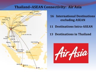 16 International Destinations
excluding ASEAN
11 Destinations Intra-ASEAN
13 Destinations in Thailand
Thailand–ASEAN Connectivity: Air Asia
 