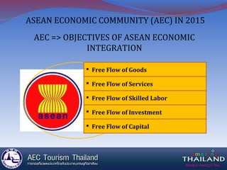  Free Flow of Goods
 Free Flow of Services
 Free Flow of Skilled Labor
 Free Flow of Investment
 Free Flow of Capital
ASEAN ECONOMIC COMMUNITY (AEC) IN 2015
AEC => OBJECTIVES OF ASEAN ECONOMIC
INTEGRATION
 