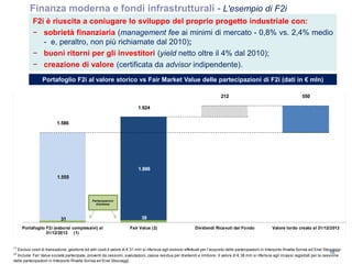 (1)
Esclusi costi di transazione, gestione ed altri costi.Il valore di € 31 mln si riferisce agli esborsi effettuati per l’acquisto delle partecipazioni in Interporto Rivalta Scrivia ed Enel Stoccaggi.
(2)
Include: Fair Value società partecipate, proventi da cessioni, svalutazioni, cassa residua per dividendi e rimborsi. Il valore di € 38 mln si riferisce agli incassi registrati per la cessione
delle partecipazioni in Interporto Rivalta Scrivia ed Enel Stoccaggi.
31 38
1.555
1.886
550212
Portafoglio F2i (esborsi complessivi) al
31/12/2013 (1)
Fair Value (2) Dividendi Ricevuti dal Fondo Valore lordo creato al 31/12/2013
1.586
1.924
Partecipazioni
dismesse
Finanza moderna e fondi infrastrutturali - L'esempio di F2i
18
F2i è riuscita a coniugare lo sviluppo del proprio progetto industriale con:
− sobrietà finanziaria (management fee ai minimi di mercato - 0,8% vs. 2,4% medio
- e, peraltro, non più richiamate dal 2010);
− buoni ritorni per gli investitori (yield netto oltre il 4% dal 2010);
− creazione di valore (certificata da advisor indipendente).
Portafoglio F2i al valore storico vs Fair Market Value delle partecipazioni di F2i (dati in € mln)
 