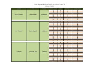 PAINEL DE OCUPAÇÃO DE VAGAS SISU 2023 - CHAMADA REGULAR
CAMPUS VITÓRIA
CURSO GRAU TURNO MODALIDADE VAGAS OCUPADAS NÃO OCUPADAS
L7 12 7 5
L8 1 0 1
L9 1 0 1
L10 0 0 0
L11 1 0 1
L13 1 0 1
L14 0 0 0
L15 1 0 1
A0 30 12 18
L1 5 4 1
L2 0 0 0
L3 8 3 5
L4 1 0 1
L5 5 3 2
L6 0 0 0
L7 8 2 6
L8 1 0 1
L9 0 0 0
L10 0 0 0
L11 1 0 1
L13 0 0 0
L14 0 0 0
L15 1 0 1
A0 30 17 13
L1 4 2 2
L2 0 0 0
L3 7 2 5
L4 1 1 0
L5 4 2 2
L6 0 0 0
L7 7 2 5
L8 1 1 0
L9 1 0 1
L10 0 0 0
L11 2 0 2
L13 1 1 0
L14 0 0 0
L15 2 1 1
BACHARELADO MATUTINO
NUTRIÇÃO
EDUCAÇÃO FÍSICA LICENCIATURA VESPERTINO
BACHARELADO INTEGRAL
ENFERMAGEM
 