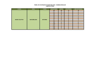 PAINEL DE OCUPAÇÃO DE VAGAS SISU 2023 - CHAMADA REGULAR
CAMPUS VITÓRIA
CURSO GRAU TURNO MODALIDADE VAGAS OCUPADAS NÃO OCUPADAS
A0 30 12 18
L1 5 3 2
L2 0 0 0
L3 8 3 5
L4 1 0 1
L5 5 2 3
L6 0 0 0
L7 8 5 3
L8 1 0 1
L9 0 0 0
L10 0 0 0
L11 1 0 1
L13 0 0 0
L14 0 0 0
L15 1 0 1
BACHARELADO NOTURNO
SAÚDE COLETIVA
 