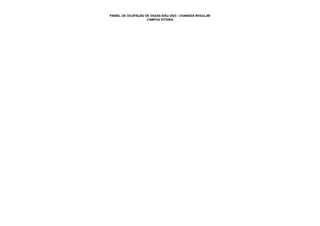 PAINEL DE OCUPAÇÃO DE VAGAS SISU 2023 - CHAMADA REGULAR
CAMPUS VITÓRIA
 